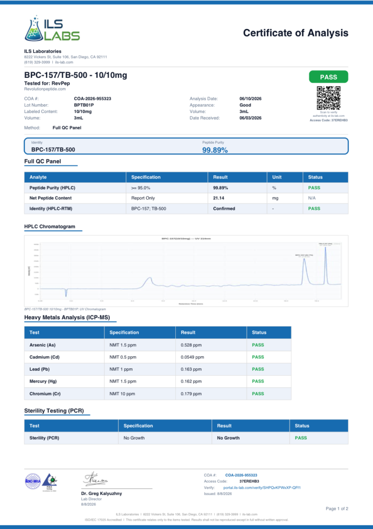 Certificate of Analysis for BPC-157/TB-500 Premixed Pen 10/10mg