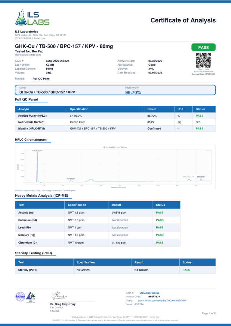 Certificate of Analysis for KLOW 80mg