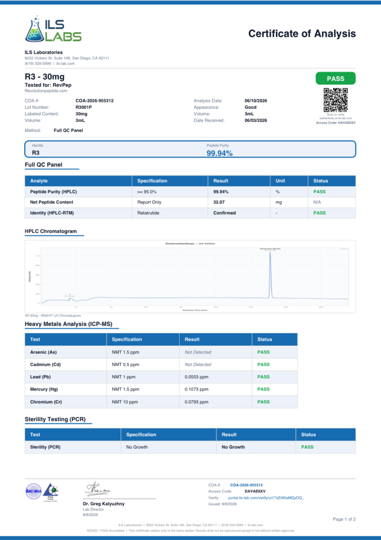 Certificate of Analysis for GLP-3R 20mg Premixed Pen